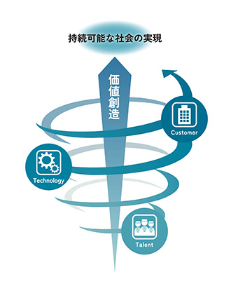 持続可能な社会の実現
